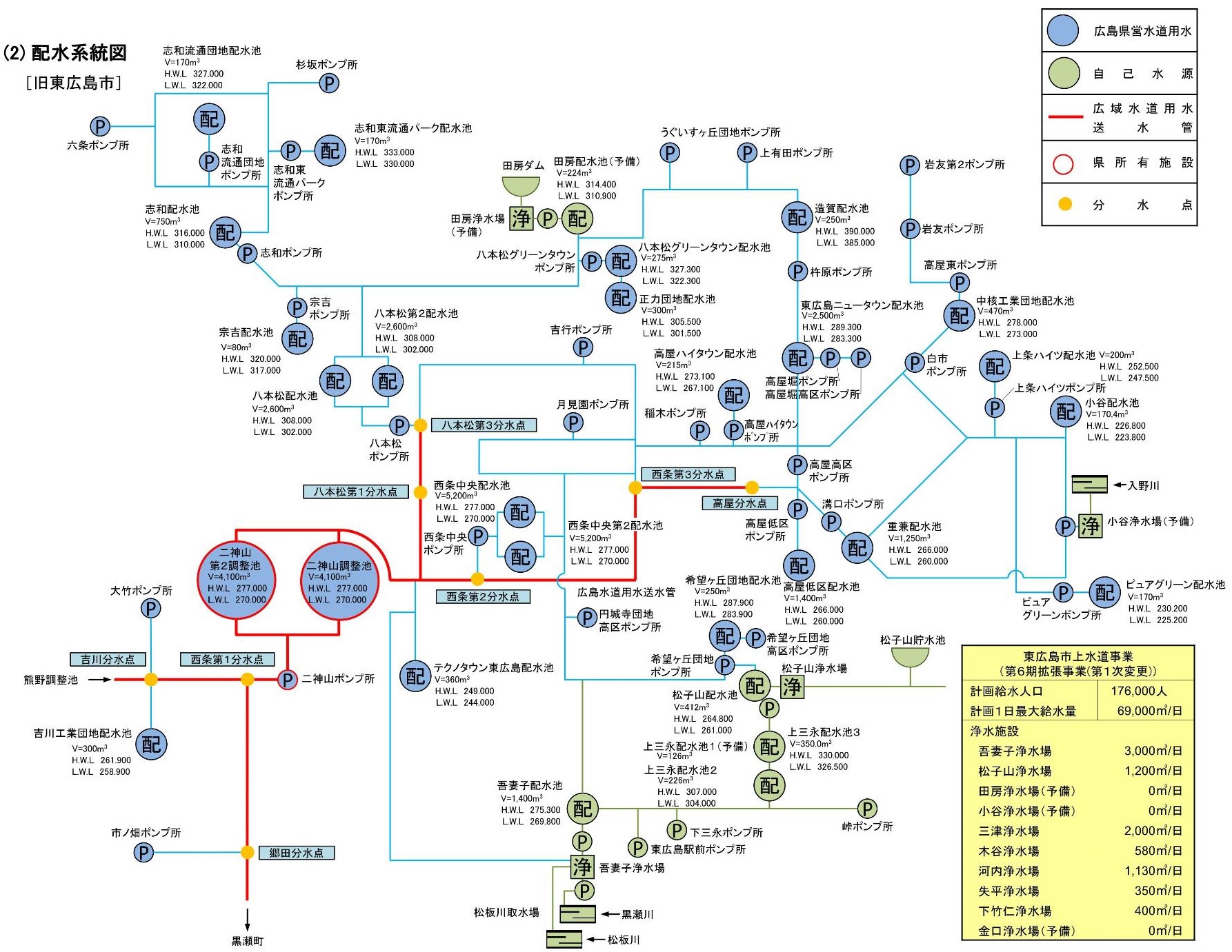 配水系統図(旧市)