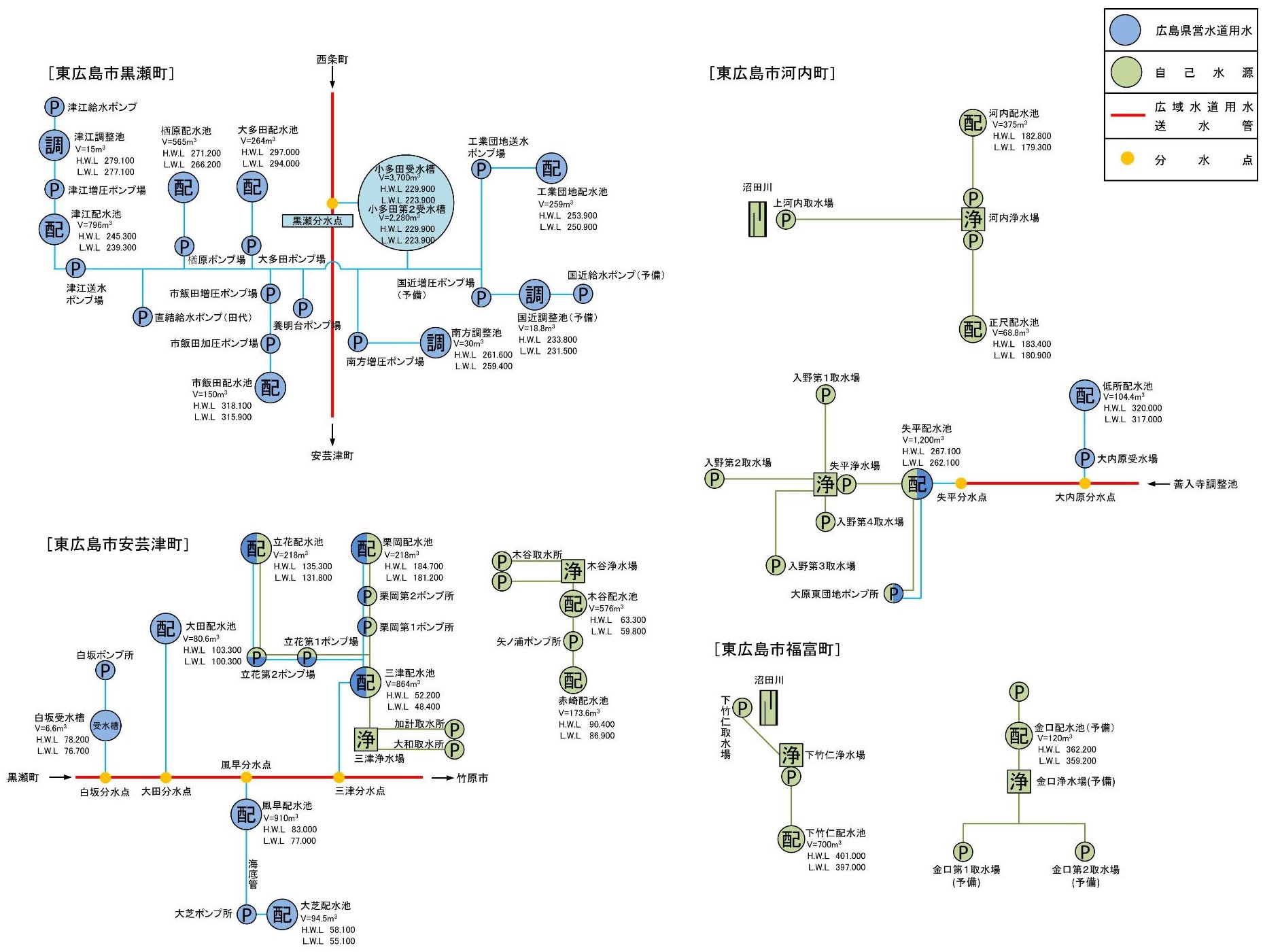 配水系統図(旧町)