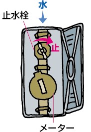 一般的な止水栓