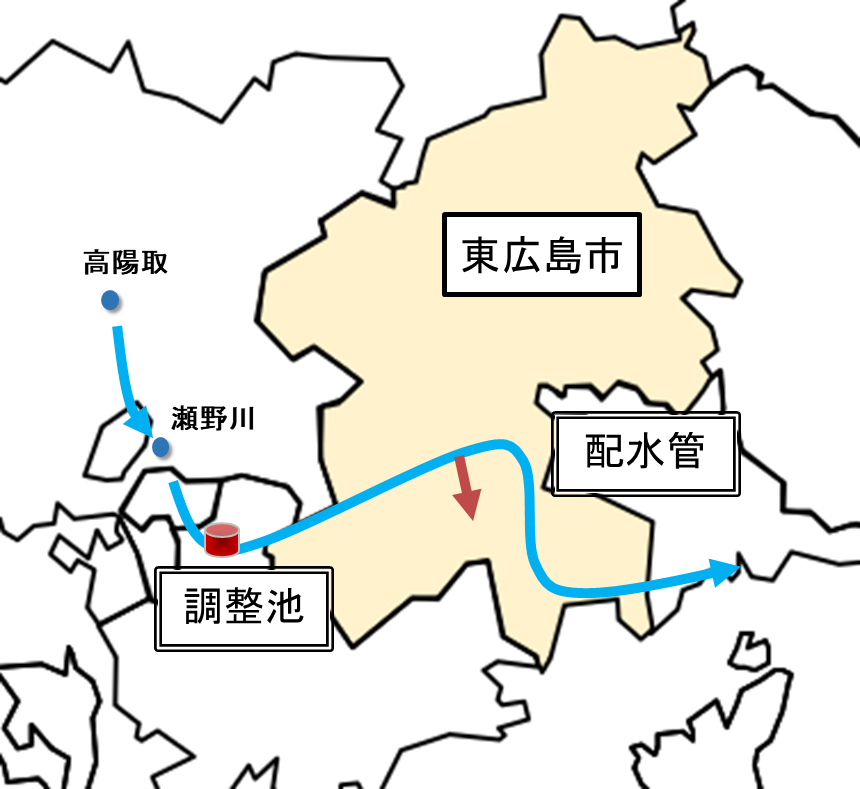 東広島市域工業用水道